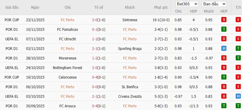 Nhật định phạt góc Porto vs Nice, 0h45 ngày 28/11 - Ảnh 2