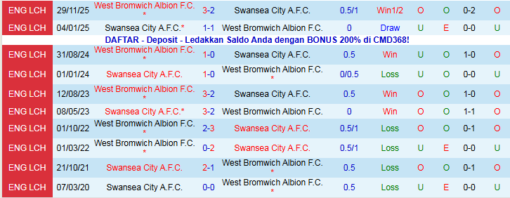 Nhận định Swansea City vs West Brom 22h00 ngày 1/1: Điểm tựa sân nhà - Ảnh 4