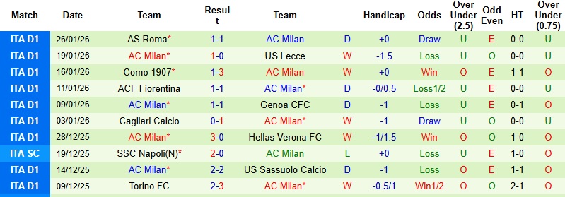 Nhận định Bologna vs AC Milan 2h45 ngày 4/2: Khẳng định bản lĩnh  - Ảnh 4