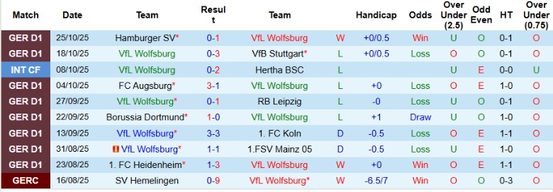 Nhận định Wolfsburg vs Holstein Kiel, 0h30 ngày 29/10: Vất vả vượt ải - Ảnh 3
