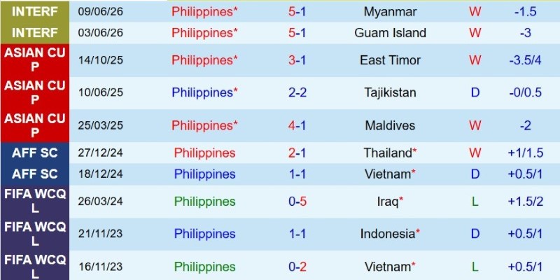 Nhật định phạt góc Philippines vs Myanmar, 17h00 ngày 28/7 - Ảnh 3