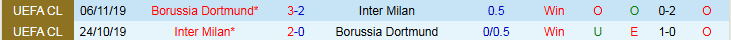 Nhận định Dortmund vs Inter Milan 3h00 ngày 29/1: Điểm tựa sân nhà - Ảnh 4