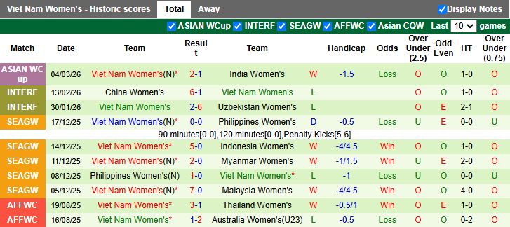 Nhận định Nữ Đài Loan vs Nữ Việt Nam 12h00 ngày 7/3: Trận cầu toan tính - Ảnh 3