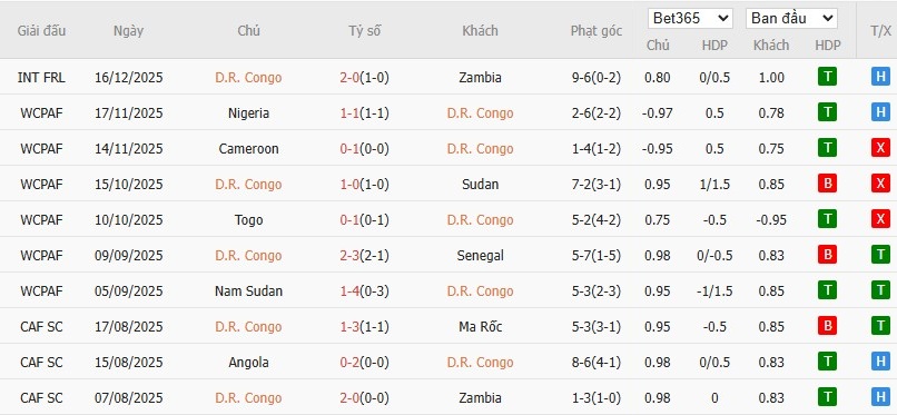 Nhật định phạt góc CH Congo vs Benin, 19h30 ngày 23/12 - Ảnh 2