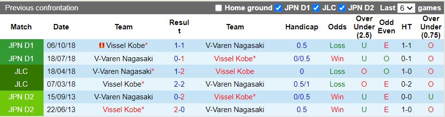 Nhận định Vissel Kobe vs V-Varen Nagasaki 17h00 ngày 13/2: Chiến thắng đầu tiên - Ảnh 1