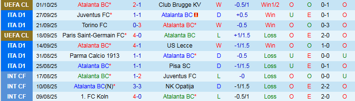 Nhận định Atalanta vs Como 1h45 ngày 5/10: Thắng dễ trên sân nhà - Ảnh 2