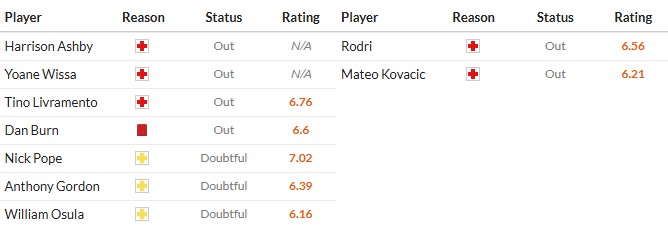 Nhật định phạt góc Newcastle vs Man City, 0h30 ngày 22/11 - Ảnh 2