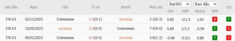Nhật định phạt góc Juventus vs Cremonese, 2h45 ngày 13/01 - Ảnh 6