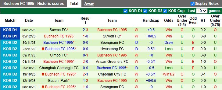 Nhận định Jeonbuk Hyundai Motors vs Bucheon 12h00 ngày 1/3: Nhà vua xuất trận - Ảnh 3