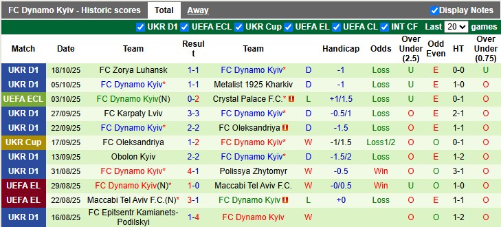 Nhận định Samsunspor vs Dynamo Kyiv 2h ngày 24/10: Tiếp tục bay cao - Ảnh 2