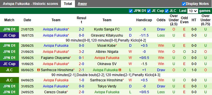 Nhận định, Soi kèo Urawa Red Diamonds vs Avispa Fukuoka 17h00 ngày 27/7: Ưu thế của chủ nhà - Ảnh 3