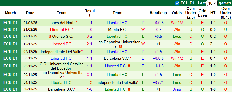 Nhận định Deportivo Cuenca vs Libertad 9h ngày 5/3: Trả nợ thành công - Ảnh 2