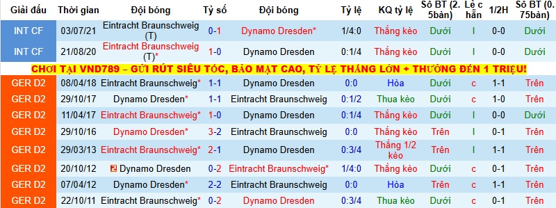 Nhận định Dresden vs Braunschweig 0h30 ngày 13/12: Thói quen chia điểm - Ảnh 2