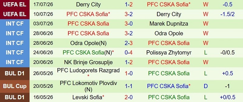 Nhật định phạt góc Slavia Sofia vs CSKA Sofia, 23h15 ngày 20/7 - Ảnh 4