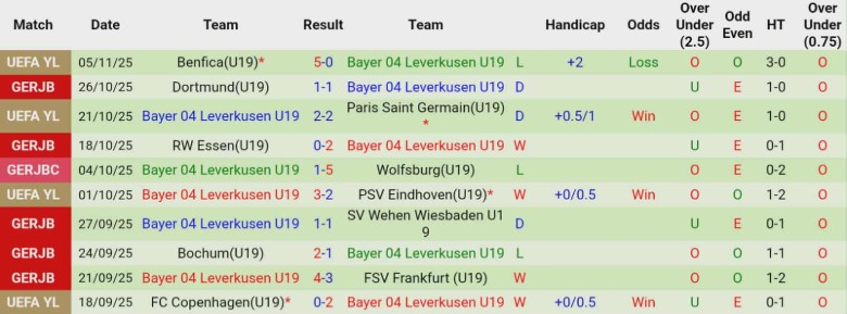 Nhận định U19 Man City vs U19 Leverkusen, 22h00 ngày 25/11: Vượt lại đối thủ - Ảnh 3