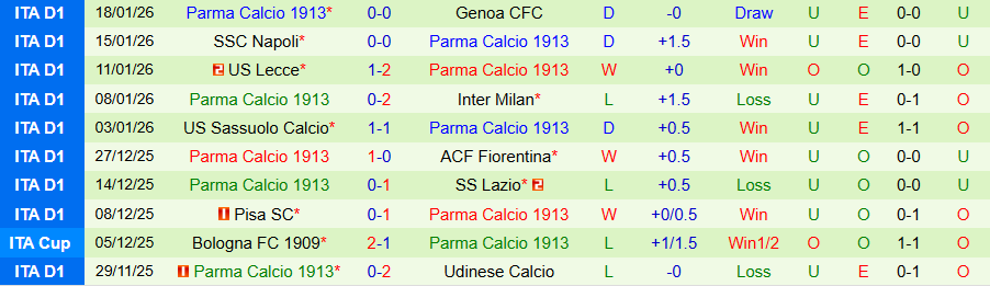 Nhận định Atalanta vs Parma, 21h00 ngày 25/1: Kẻ cứng đầu - Ảnh 1