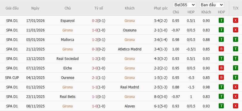 Nhật định phạt góc Girona vs Getafe, 3h ngày 27/01 - Ảnh 4