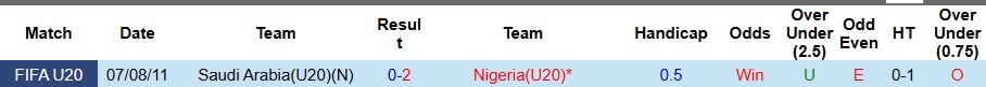 Nhận định U20 Nigeria vs U20 Saudi Arabia 6h ngày 3/10: Mệnh lệnh phải thắng - Ảnh 3