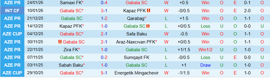 Nhận định Gabala vs Imisli, 20h00 ngày 30/1: Chủ nhà thăng hoa - Ảnh 2