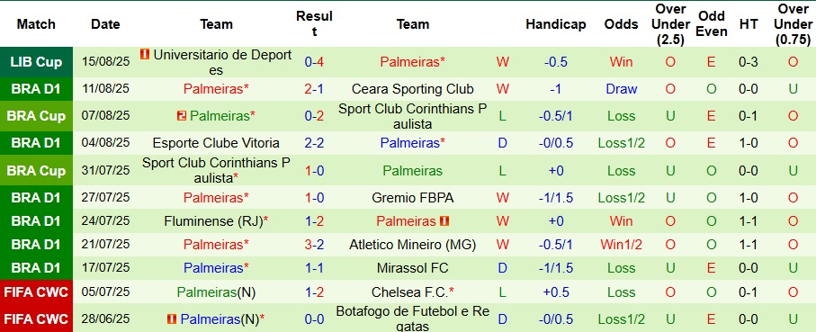 Nhận định, Soi kèo Botafogo vs Palmeiras 6h30 ngày 18/8: Ưu thế sân nhà - Ảnh 2