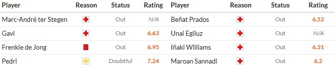 Nhật định phạt góc Barcelona vs Athletic Bilbao, 22h15 ngày 22/11 - Ảnh 2