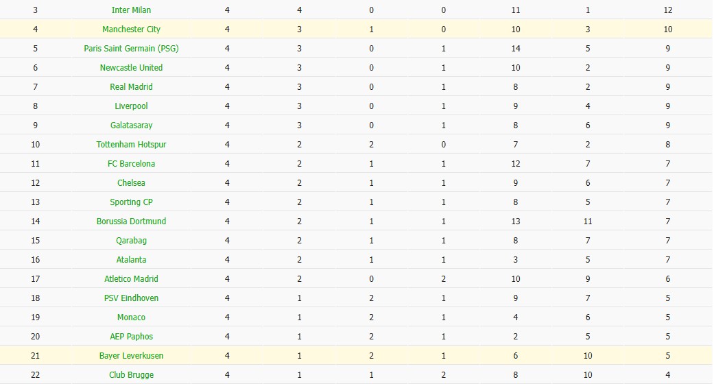 Nhật định phạt góc Man City vs Leverkusen, 3h ngày 26/11 - Ảnh 6