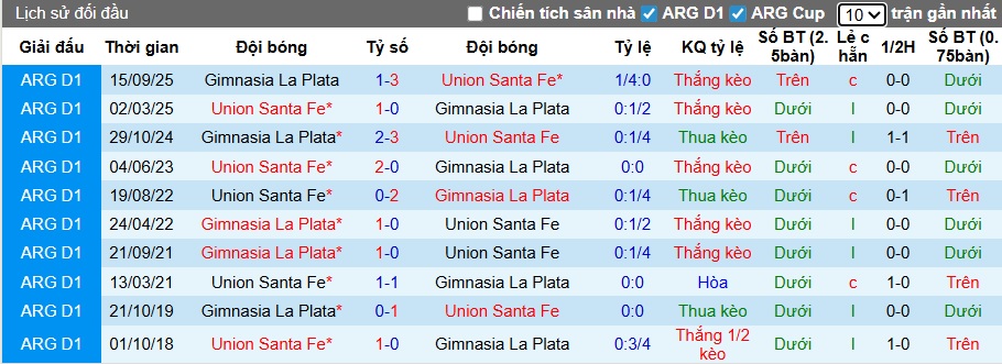 Nhận định Union de Santa Fe vs Gimnasia LP 8h ngày 25/11: Cả làng cùng vui - Ảnh 3