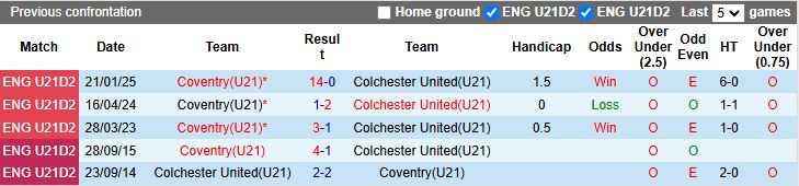 Nhận định U21 Colchester vs U21 Coventry 19h00 ngày 26/8: Đứt mạch toàn thắng - Ảnh 1