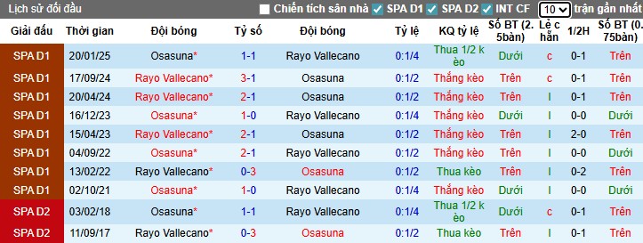 Nhận định Osasuna vs Rayo Vallecano, 23h30 ngày 14/09: Khó có bất ngờ - Ảnh 1
