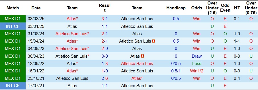 Nhận định Atletico San Luis vs Atlas 10h ngày 18/10: Bất phân thắng bại - Ảnh 3