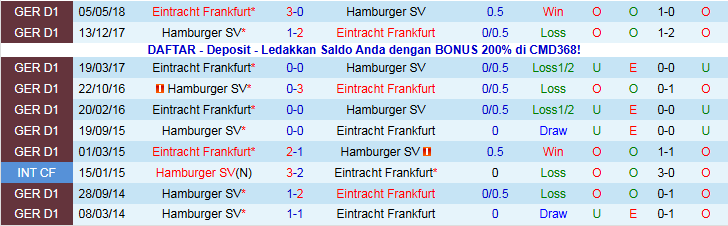 Nhận định Hamburger vs Eintracht Frankfurt 21h30 ngày 20/12: Tiếp đà hưng phấn - Ảnh 4