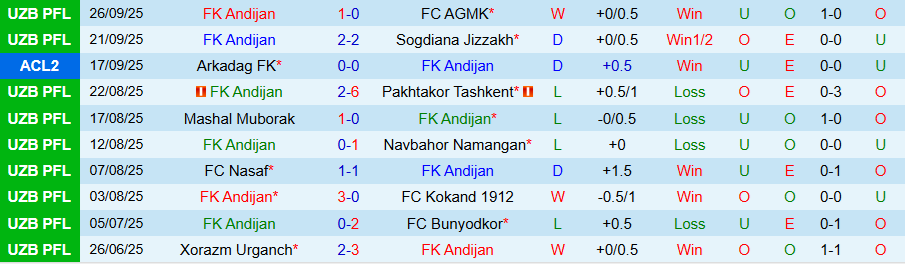 Nhận định Andijan vs Al-Ahli Doha, 20h45 ngày 30/9: Khách nở nụ cười - Ảnh 2