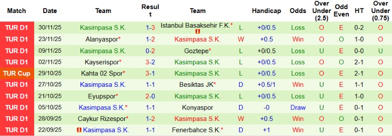Nhận định Kocaelispor vs Kasimpasa, 21h00 ngày 7/12: Tối đa điểm số - Ảnh 4