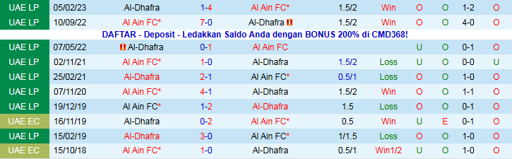 Nhận định Al-Dhafra vs Al Ain 22h45 ngày 8/1: Mang ba điểm về nhà - Ảnh 4