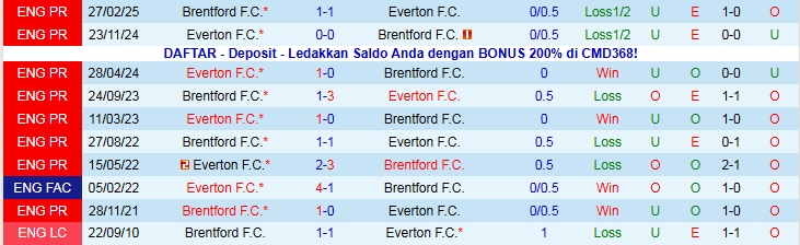 Nhận định Everton vs Brentford 22h00 ngày 4/1: Ba điểm cho Bầy Ong - Ảnh 4