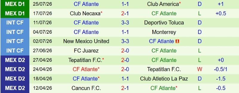 Nhật định phạt góc Cruz Azul vs Atlante, 10h05 ngày 2/8 - Ảnh 4