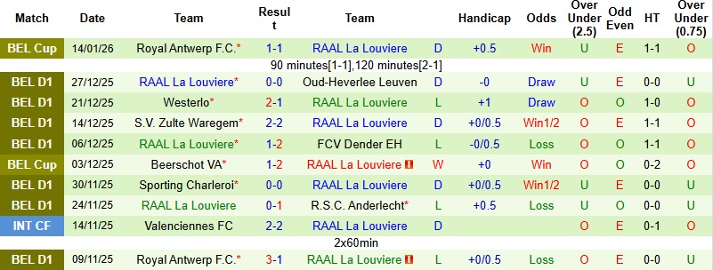 Nhận định Brugge vs La Louviere 2h45 ngày 17/1: Thanh toán nợ nần - Ảnh 4
