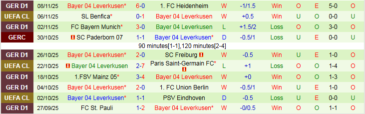 Nhận định Wolfsburg vs Leverkusen 21h30 ngày 22/11: Khách hưởng niềm vui - Ảnh 4