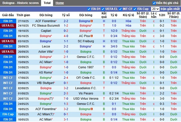 Nhận định Bologna vs Torino, 2h45 ngày 30/10: Điểm tựa sân nhà - Ảnh 2