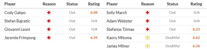 Nhật định phạt góc Liverpool vs Brighton, 22h ngày 13/12 - Ảnh 2