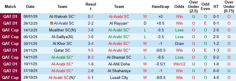 Nhận định Al-Arabi vs Al-Gharafa 23h30 ngày 15/1: Xây chắc ngôi đầu - Ảnh 3