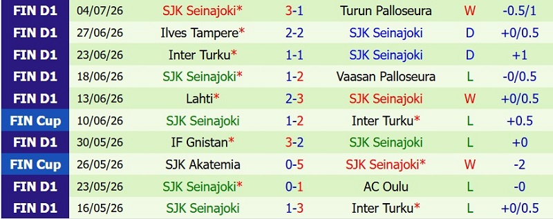 Nhật định phạt góc VPS vs SJK Seinajoki, 23h00 ngày 10/7 - Ảnh 4