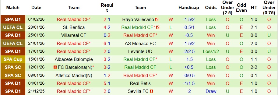 Nhận định Valencia vs Real Madrid 3h ngày 9/2: Đề phòng bất ngờ - Ảnh 2