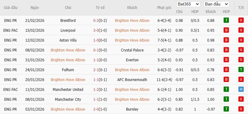 Nhật định phạt góc Brighton vs Nottingham, 21h ngày 01/03 - Ảnh 4