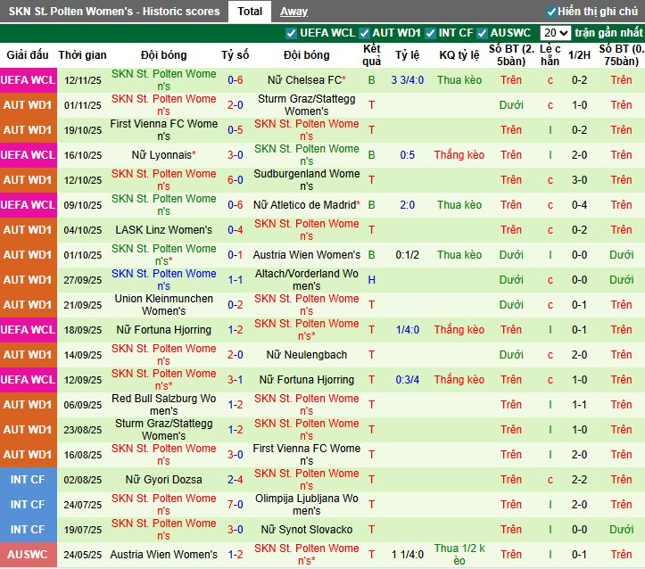 Nhận định Nữ Valerenga vs Nữ St. Polten, 3h ngày 20/11: Thắng lợi nhọc nhằn - Ảnh 2
