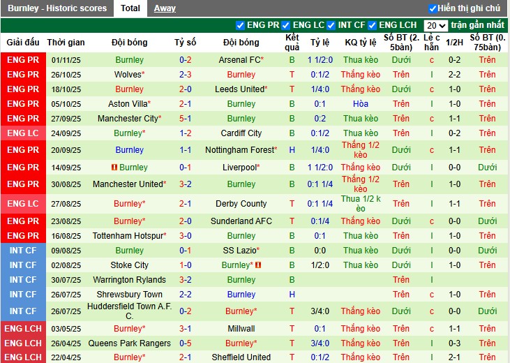 Nhận định West Ham vs Burnley, 22h ngày 08/11: Lợi thế sân nhà - Ảnh 3