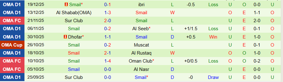 Nhận định Al Khaburah vs Smail, 19h55 ngày 6/1: Tệ hại gặp nhau - Ảnh 1