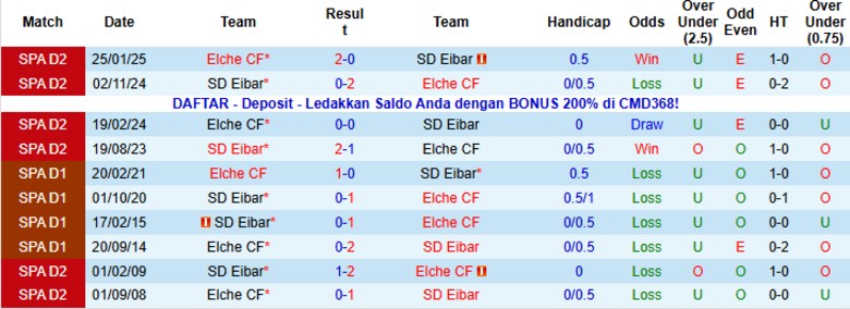 Nhận định Eibar vs Elche, 1h00 ngày 17/12: Dễ dàng vượt ải - Ảnh 2
