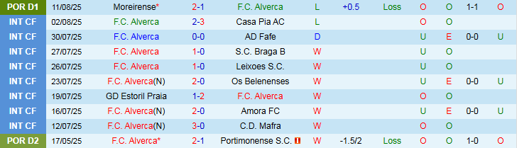 Nhận định Alverca vs Braga 0h00 ngày 18/8: Thế trận một chiều - Ảnh 3