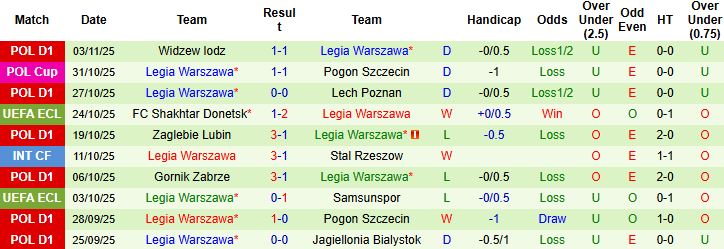 Nhận định NK Celje vs Legia Warszawa 00h45 ngày 07/11: Tiếp đà hưng phấn - Ảnh 2